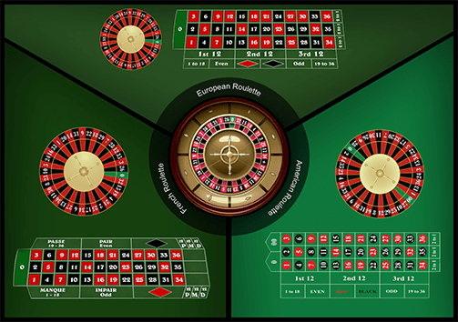 Roulette Table Odds Uk